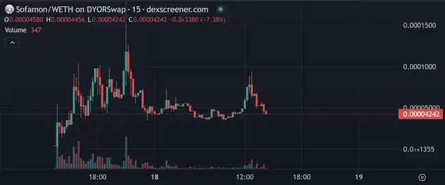 World Chain启航：新链盛宴或泡沫幻影？Memecoin浪潮下的陷阱与黄金坑