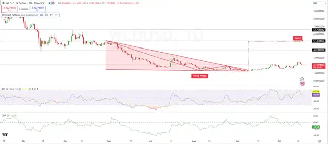 World Chain启航：新链盛宴或泡沫幻影？Memecoin浪潮下的陷阱与黄金坑