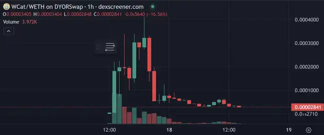 World Chain启航：新链盛宴或泡沫幻影？Memecoin浪潮下的陷阱与黄金坑