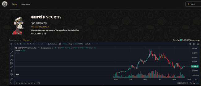 Apechain引爆市场热潮，Ape Express或成Meme新宠儿？