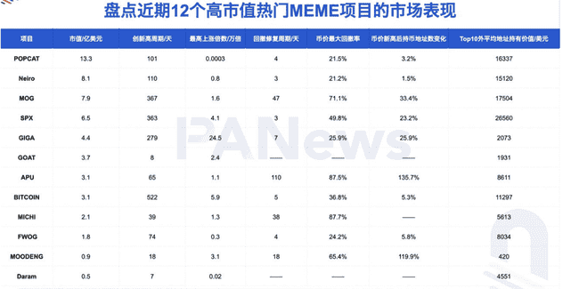 揭秘金狗潜力股：多维度剖析12大热门MEME币市场趋势与崛起之道