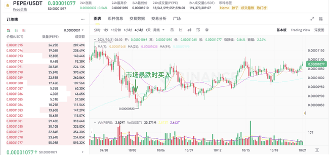 追踪巨鲸动向：抽象派MEME币$SPX市值飙升，突破7.5亿美元大关！