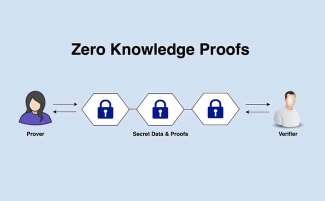 预见2025：加密领域十四大趋势，第五波应用浪潮蓄势待发！