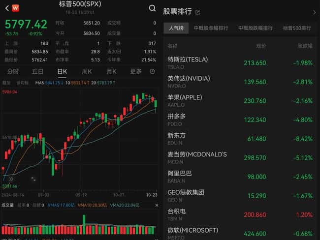 今日精选：比特币回调或成上车良机，Solana强势上扬或创历史新高，牛市热度不减