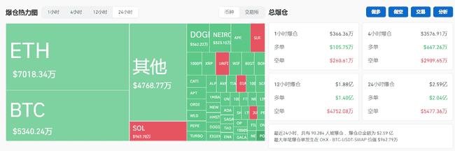 今日精选：比特币回调或成上车良机，Solana强势上扬或创历史新高，牛市热度不减
