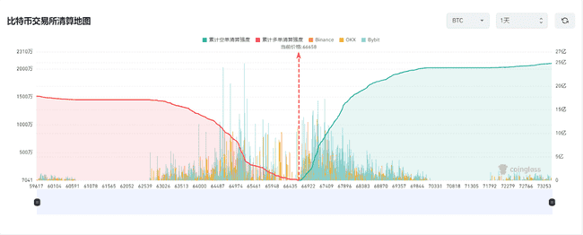 今日精选：比特币回调或成上车良机，Solana强势上扬或创历史新高，牛市热度不减