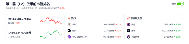 以太坊对比特币汇率探底42月新低：触底反弹还是持续下探？深度剖析未来走势与投资价值