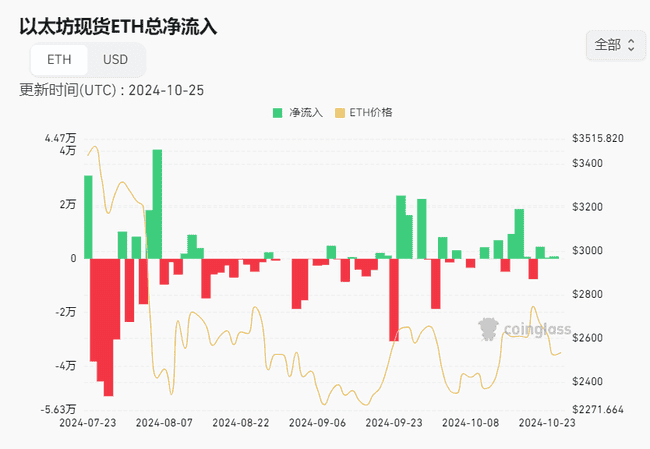 以太坊对比特币汇率探底42月新低：触底反弹还是持续下探？深度剖析未来走势与投资价值