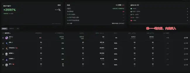 热门Meme概念大盘点：AI、艺术家、动物园与我的世界引领潮流新风尚