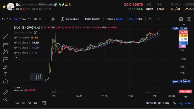 苏富比大香蕉市值飙升破千万，艺术Meme赛道能否超越AI Meme成新宠？