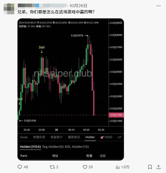 苏富比大香蕉市值飙升破千万，艺术Meme赛道能否超越AI Meme成新宠？