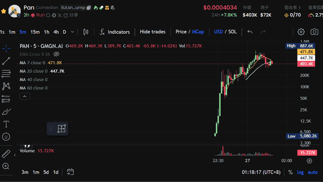 苏富比大香蕉市值飙升破千万，艺术Meme赛道能否超越AI Meme成新宠？