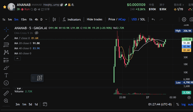 苏富比大香蕉市值飙升破千万，艺术Meme赛道能否超越AI Meme成新宠？