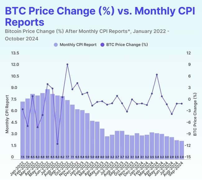比特币VS黄金：CoinGecko透视下的CPI抗通胀之战