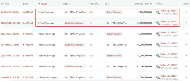巨鲸行动揭秘：Tether Treasury在Tron网络再铸10亿USDT，市场影响几何？