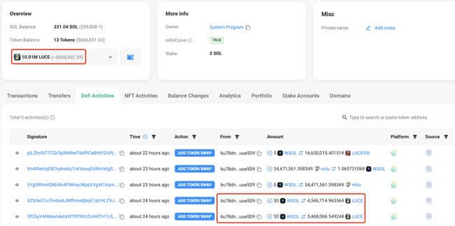 巨鲸行动揭秘：Tether Treasury在Tron网络再铸10亿USDT，市场影响几何？