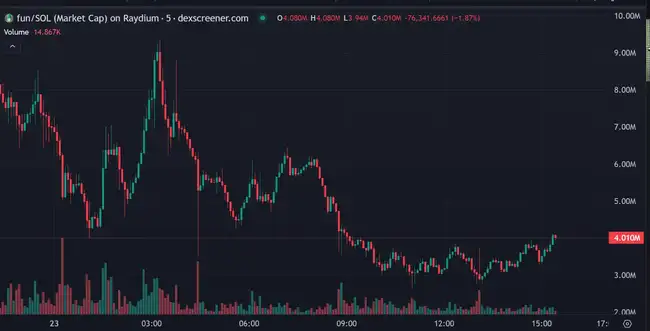 AI虚拟人引领潮流，GOAT市值刷新Pump.fun纪录 | 今日Meme热点追踪