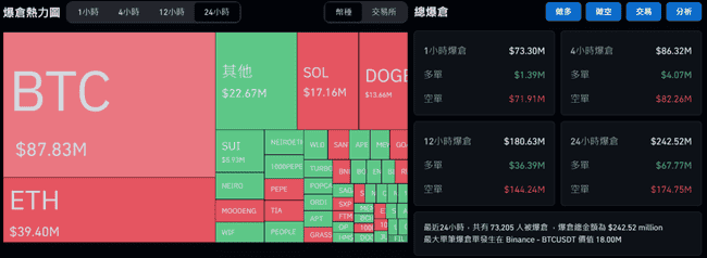 比特币强势突破7.1万美元大关,市占率逼近60%,ETH/BTC比率持续走低