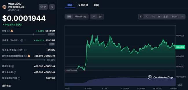 V神大手笔捐赠：抛售百亿迷因币Moodeng，全额赠予慈善，致敬弹跳猪的爱与善举