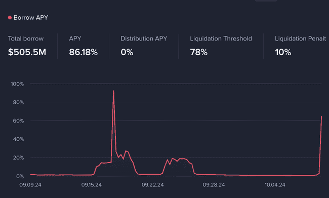 SCR挖矿热潮席卷！巨鲸豪掷1.38亿美元BNB涌入币安Launchpool，战局正酣！