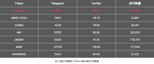 SunDog闪耀波场TRON生态，顶级交易所之旅即将启程？