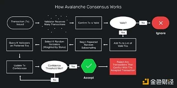 解析DWF释放：Move系公链Sui、Aptos与Movement的差异对比