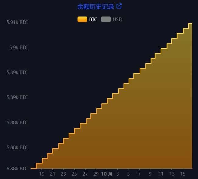萨尔瓦多民调揭示：BTC交易参与度低，未来认同仅1.3%，多数民众持观望态度