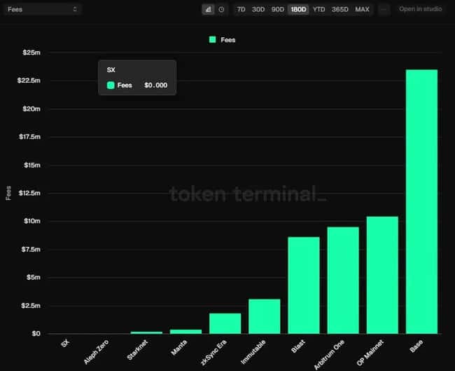 Optimism超级链Superchain：Rollup领域的新引擎与军工厂