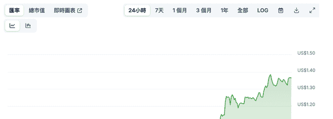Yuga Labs震撼发布：ApeChain与迷因发射平台惊艳登场，APE暴涨80%，BAYC地板价飙升！