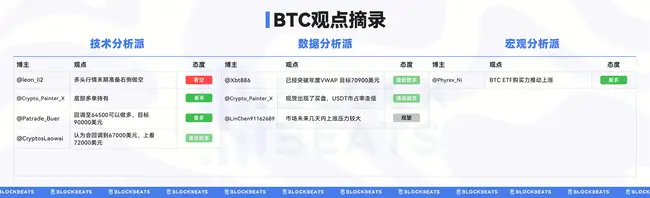 比特币跌破6.7万美元大关，市场分析师热议未来走势！