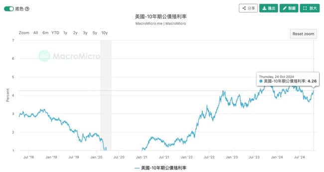 比特币V型反转突破6.7万美元，是健康回调还是死猫跳？市场热议中