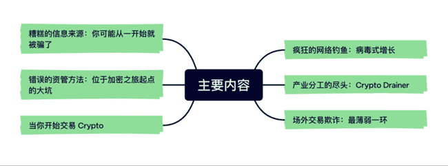 Web3反欺诈宝典震撼发布：Bitrace揭秘链上六大极限骗术，守护您的数字资产！