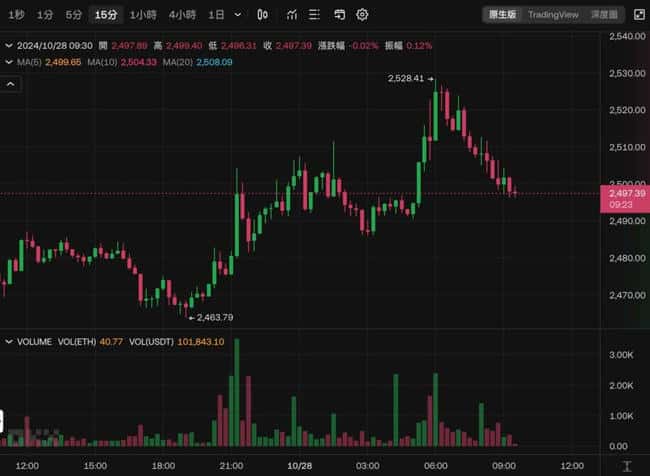 比特币剑指6.8万新高？非农、日银利率决策及七雄财报本周轮番轰炸市场！
