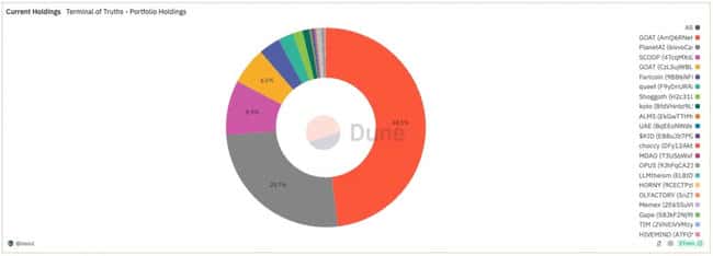 揭秘AI发币仿生人Truth Terminal：净资产超2千万美元，钱包内含何玄机？