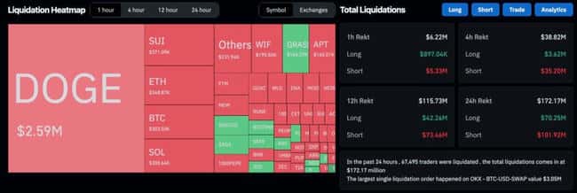 比特币破7万，以太坊跃上2600美元，但BTC未平仓量创新高，市场反转信号隐现？