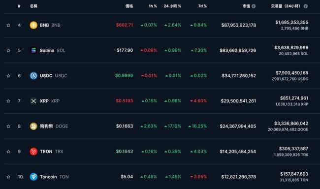 比特币破7万，以太坊跃上2600美元，但BTC未平仓量创新高，市场反转信号隐现？