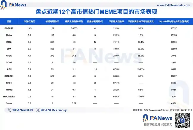 揭秘潜力金狗：深度剖析12大热门MEME币的崛起奥秘与投资策略