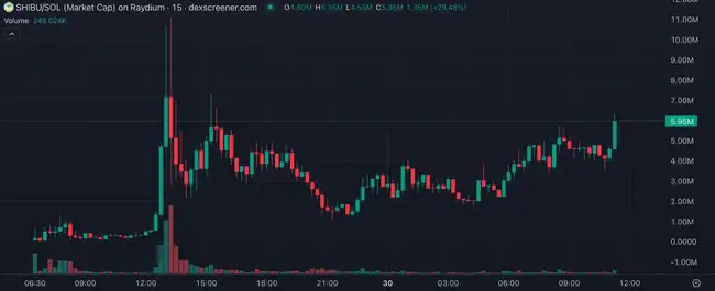 LUCE两天百倍神话引爆吉祥物热潮，AI Meme生态迎分水岭，今日热点揭秘！
