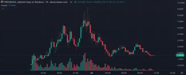 LUCE两天百倍神话引爆吉祥物热潮，AI Meme生态迎分水岭，今日热点揭秘！