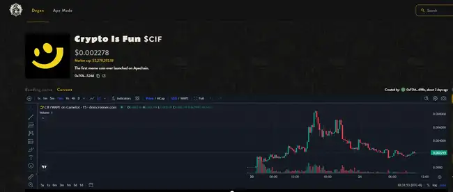 Apechain引领Meme Pump狂潮，APE暴涨不止，狂欢盛宴还能持续多久？