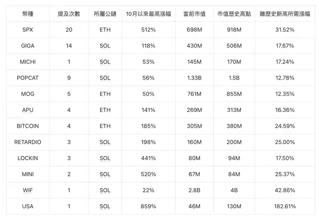 Meme超级周期震撼来袭，谁将问鼎喊单之王？