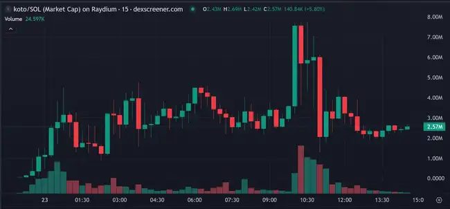 AI虚拟人引领潮流，GOAT市值刷新Pump.fun纪录 | 今日Meme热点追踪
