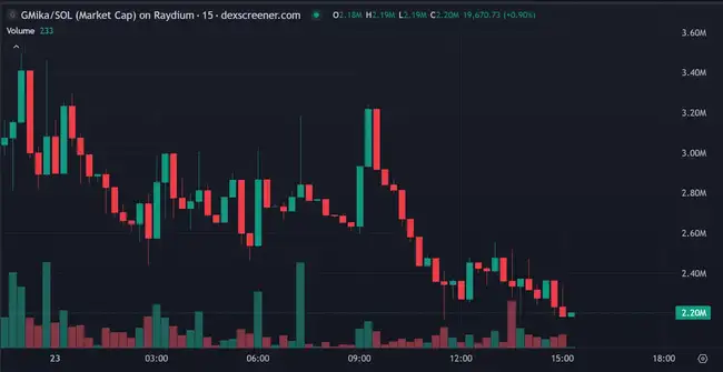 AI虚拟人引领潮流，GOAT市值刷新Pump.fun纪录 | 今日Meme热点追踪