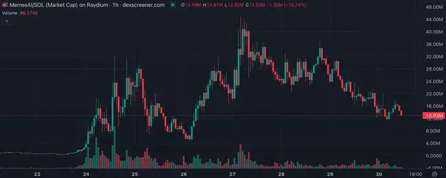 LUCE两天百倍神话引爆吉祥物热潮，AI Meme生态迎分水岭，今日热点揭秘！