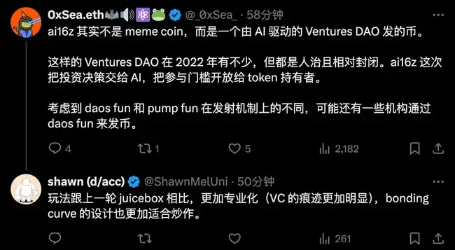 a16z联创力挺，AI投资DAO市值飙升8000万！能否引领新一波炒作热潮？