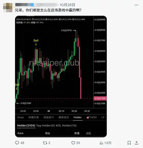 苏富比副总裁操控Meme币：一张香蕉图掀起千万市值狂潮！
