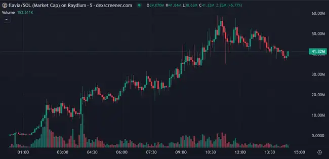 AI虚拟人引领潮流，GOAT市值刷新Pump.fun纪录 | 今日Meme热点追踪