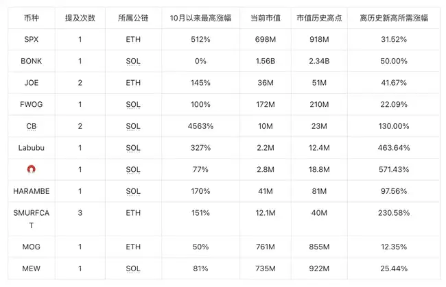 Meme超级周期震撼来袭，谁将问鼎喊单之王？