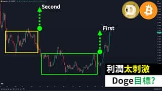 狗狗币狂涨，下一个目标？比特币会跟涨吗？