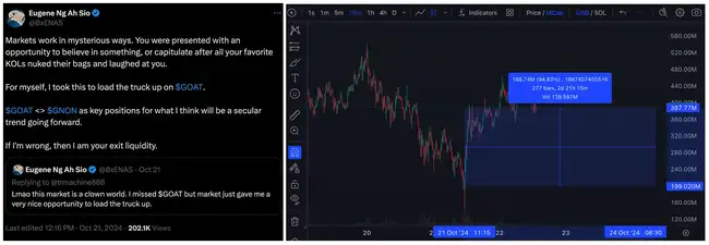 GOAT爆火揭秘：AI Meme炒作热潮下的预期与隐忧，100x复盘深度剖析！